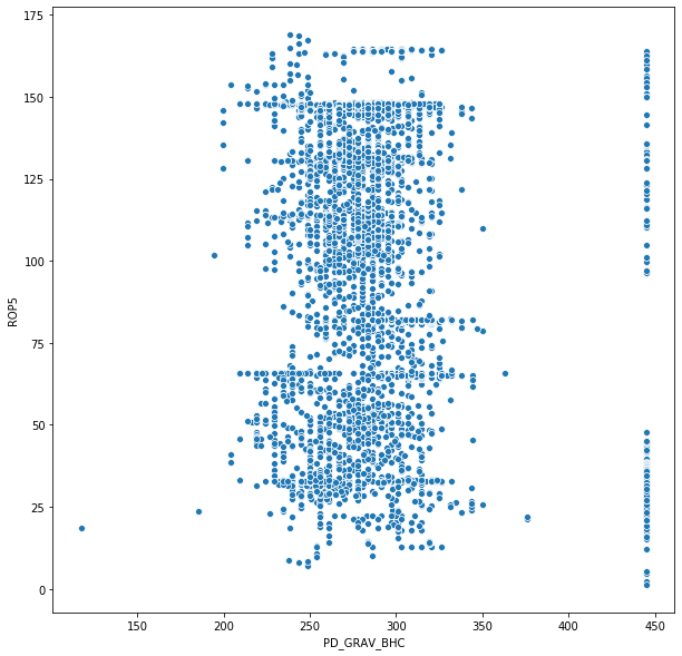 Exploratory Data Analysis